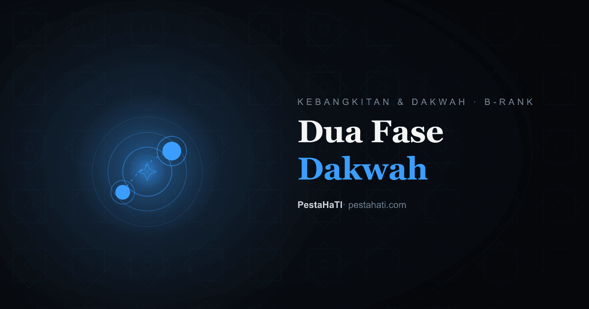 Dua Fase Dakwah Rasulullah: Kenapa Mekkah dan Madinah Berbeda
