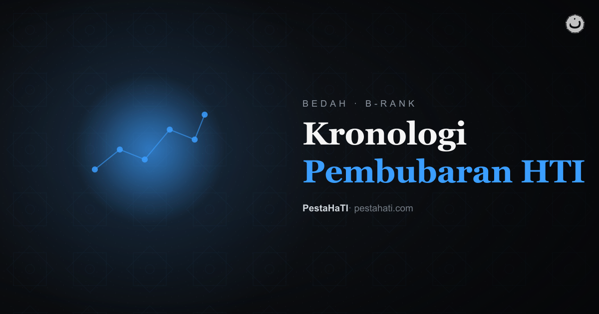 HTI Dibubarkan: Kronologi Lengkap 2016-2021